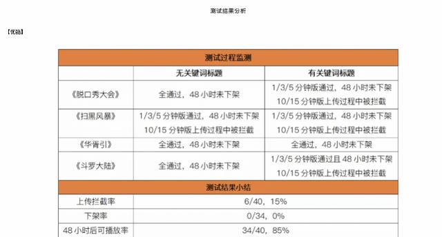 上別人抖音會把他頂下線嗎,登錄別人抖音會被擠下線嗎，別人登陸抖音會被擠下線嗎？