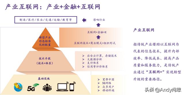 互聯(lián)網(wǎng)ppt作品欣賞，互聯(lián)網(wǎng)ppt作品可以用模版么？