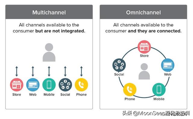 電商網(wǎng)站推廣，電商網(wǎng)站推廣招聘？