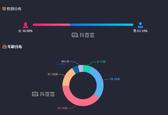 抖音ktv直播怎么弄有收入嗎，抖音ktv直播賺錢嗎？