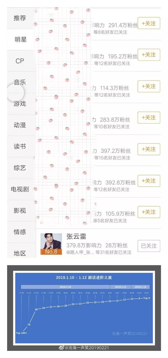 粉絲文化引起熱議_申論答案，粉絲文化申論考題？