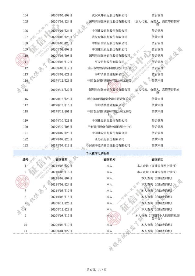 如何查看自己的征信是否良好支付寶（如何查看自己的征信是否良好官網(wǎng)）