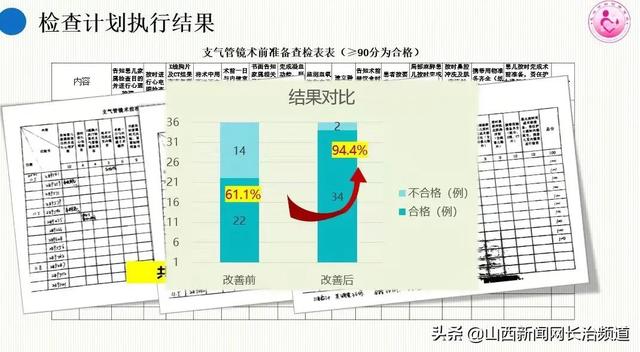 護(hù)理質(zhì)量改善項(xiàng)目選題骨科，護(hù)理質(zhì)量改善項(xiàng)目選題骨科怎么寫(xiě)？