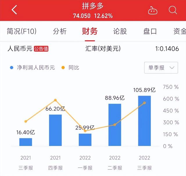 拼多多好做嗎現(xiàn)在2020，拼多多好做嗎現(xiàn)在怎么樣？