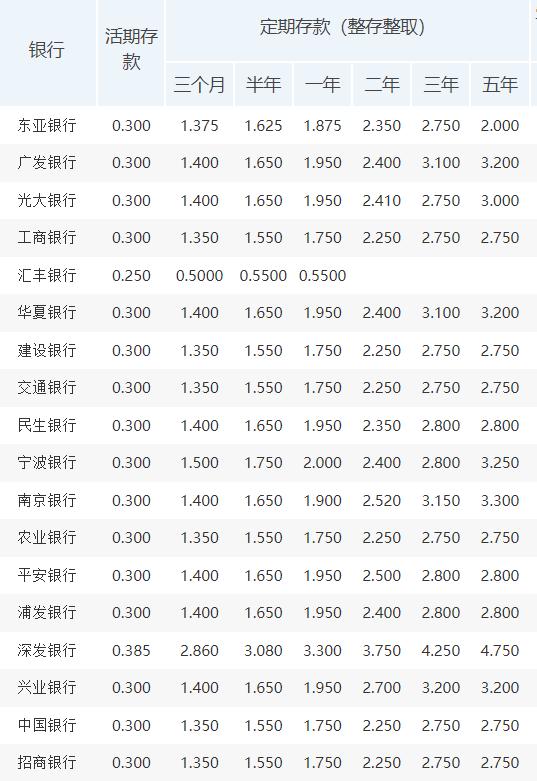 京東24期免息為什么還收利息，京東24期免息為什么還要付全款？