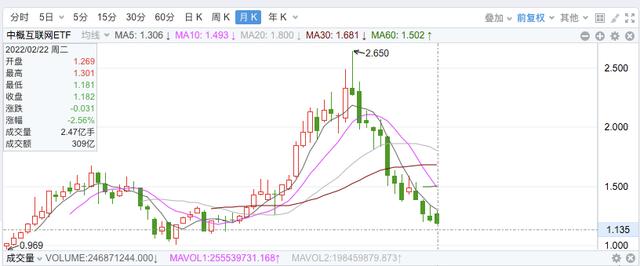 中概互聯(lián)網(wǎng)股票513050交易規(guī)則，中概互聯(lián)網(wǎng)股票513050天天基金？