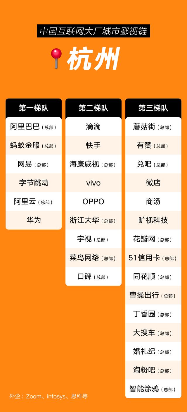 互聯(lián)網(wǎng)大廠校招人數(shù)統(tǒng)計，互聯(lián)網(wǎng)公司校招學校名單？