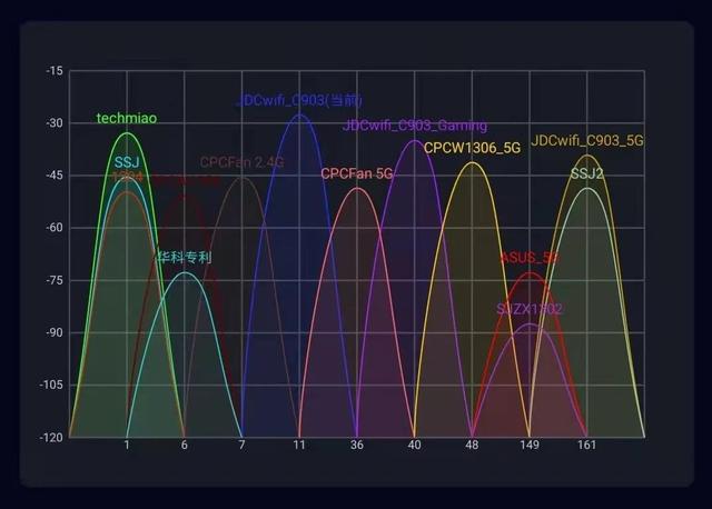 京東云路由ip地址，京東云路由登錄？