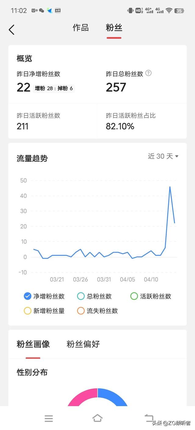 抖音1w粉絲接廣告多少錢，抖音1w粉絲接廣告多少錢一個？