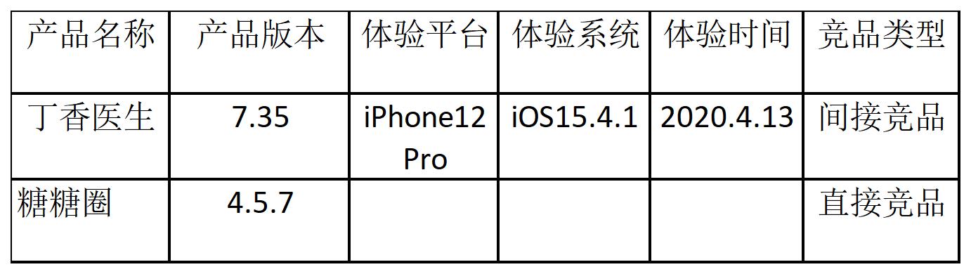 互聯(lián)網(wǎng)運(yùn)營產(chǎn)品運(yùn)營是什么，互聯(lián)網(wǎng)運(yùn)營主要做什么的？