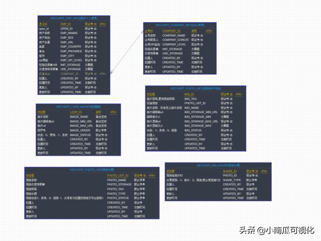 微信相冊(cè)制作小程序哪個(gè)好，微信相冊(cè)制作小程序哪個(gè)好最新版？