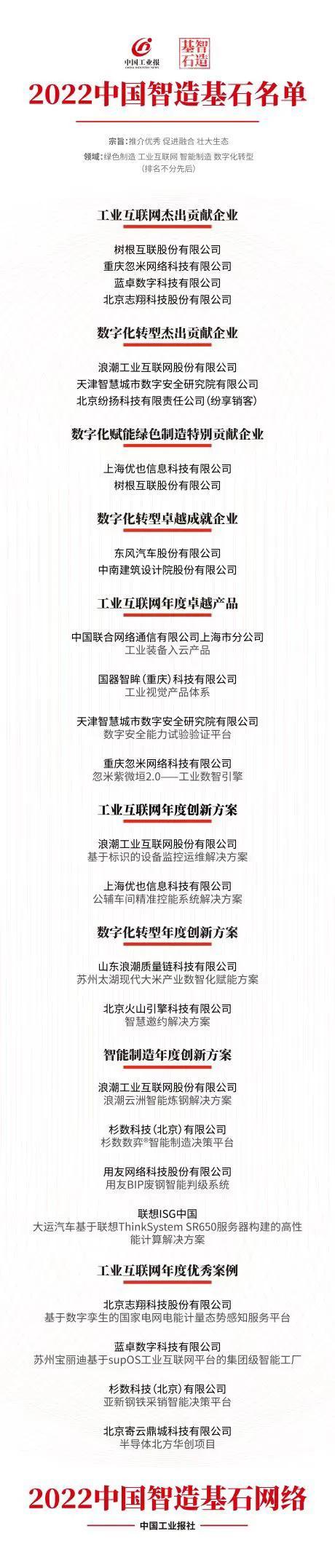 浙江藍(lán)卓工貿(mào)有限公司，藍(lán)卓工業(yè)互聯(lián)網(wǎng)公司？