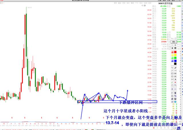 股票怎么賺錢原理是什么，股票賺錢的原理是什么？