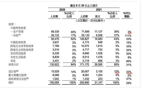 淘寶網(wǎng)天貓官網(wǎng)，淘寶網(wǎng)天貓商城的seo應主要優(yōu)化？