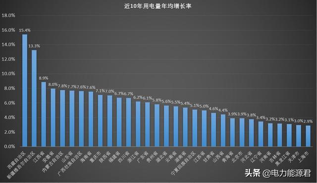 上海電費(fèi)多少錢一度2019（上海電費(fèi)多少錢一度谷平）