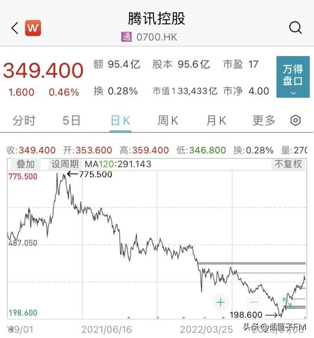 中概互聯網股票513050凈值，中概互聯網股票513050成分股？