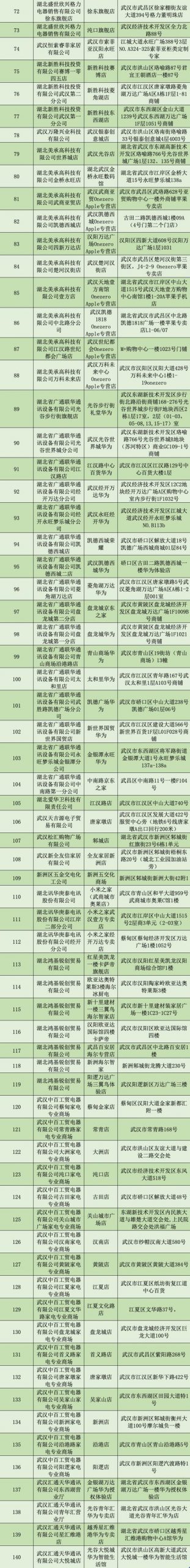 京東地區(qū)券在哪領，京東地區(qū)劵怎么領？