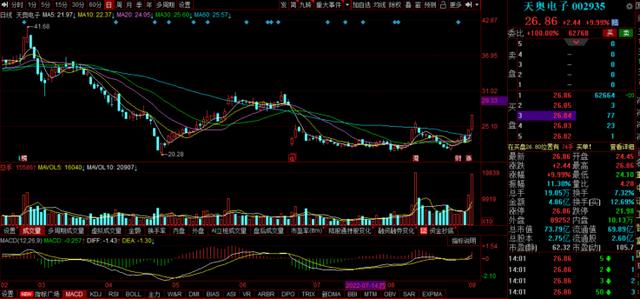 衛(wèi)星互聯(lián)網(wǎng)概念龍頭股，衛(wèi)星互聯(lián)網(wǎng)龍頭上市公司？