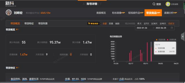 抖音最火歌曲囍，抖音最火歌曲《囍》？