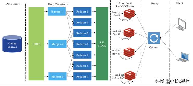 小紅書如何保存視頻無水印，小紅書怎樣保存無水印視頻？