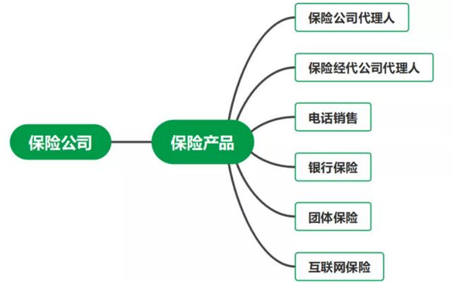 互聯(lián)網(wǎng)保險平臺十大排名榜，互聯(lián)網(wǎng)保險平臺十大排名公司？