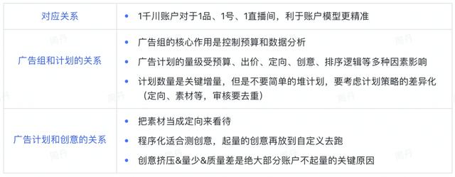 巨量千川推廣怎么投，巨量千川推廣怎么投放流量？