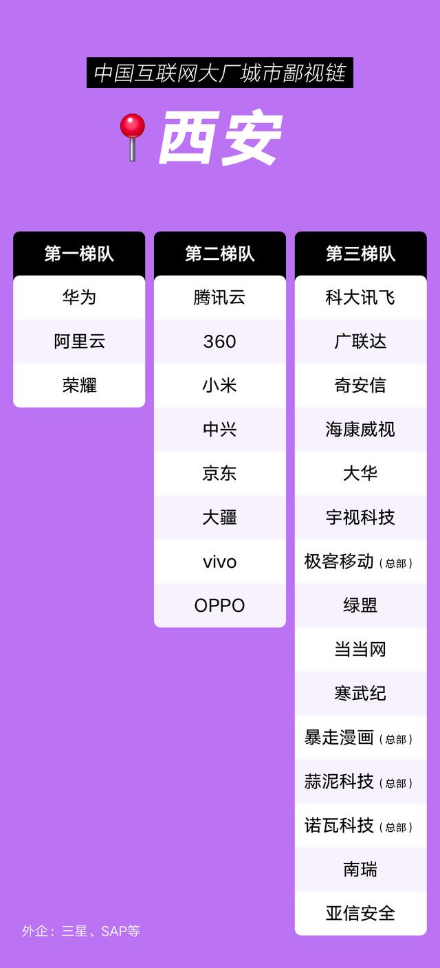 互聯(lián)網(wǎng)大廠校招人數(shù)統(tǒng)計，互聯(lián)網(wǎng)公司校招學校名單？