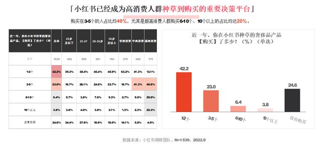 小紅書和抖音哪個更火，抖音用戶數(shù)量2022？