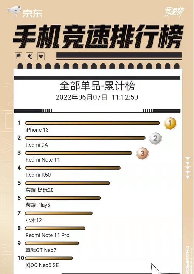 京東618買手機優(yōu)惠大嗎，京東618手機優(yōu)惠有多大？