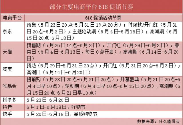 18京東預(yù)售和618當(dāng)天哪個(gè)便宜，京東618當(dāng)天和預(yù)售哪個(gè)更劃算？"