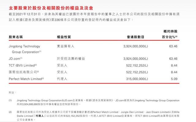 劉強東轉(zhuǎn)讓京東系股權(quán)上熱搜，其實只是股權(quán)代持換人而已
