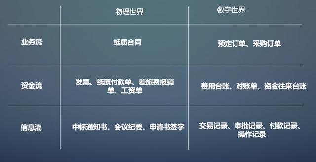 軟件開發(fā)的銷售好不好做，在軟件公司做銷售怎么樣？