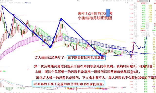 股票怎么賺錢原理是什么，股票賺錢的原理是什么？