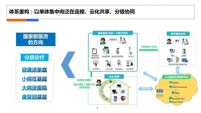 互聯(lián)網(wǎng)醫(yī)療計劃書，在線醫(yī)療商業(yè)計劃書？