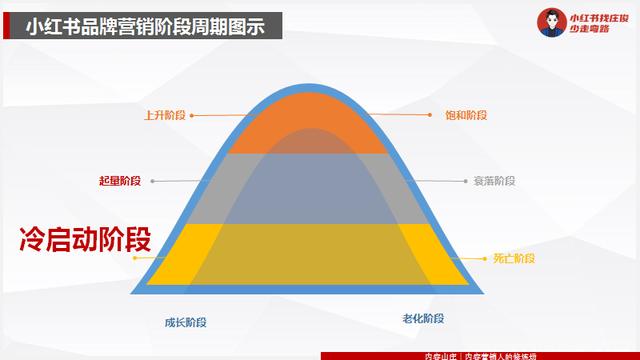 小紅書設(shè)置置頂評論不符合規(guī)范，小紅書如何設(shè)置置頂評論？