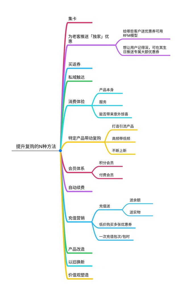 京東plus會員怎么取消自動續(xù)費，京東plus會員取消自動續(xù)費了還自動續(xù)費怎么投訴？