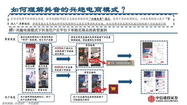 抖音電商平臺(tái)兼職是真的嗎（抖音電商平臺(tái)官方網(wǎng)）