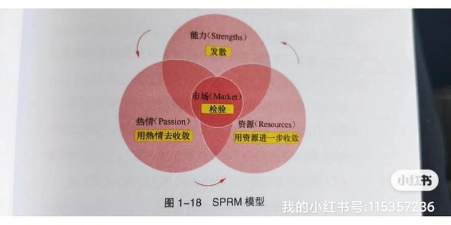 小紅書最火短句，小紅書簡介文案？