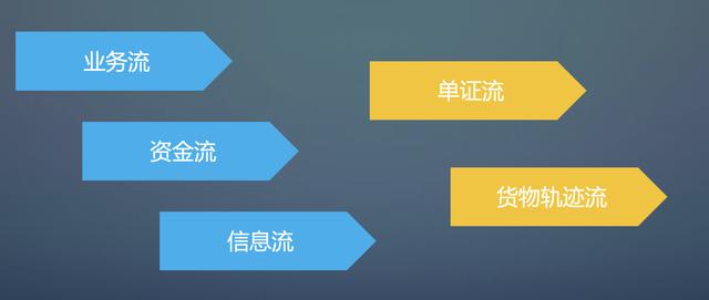 軟件開發(fā)的銷售好不好做，在軟件公司做銷售怎么樣？