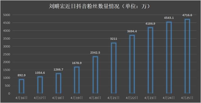 抖音最火歌曲囍，抖音最火歌曲《囍》？