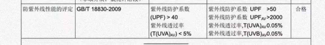 爆款防曬品牌蕉下的隱憂發(fā)貨問題，同款產品官方店鋪間價格存在差異，防曬效果與產品質量不及宣傳預期