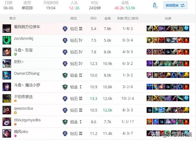 虎牙微笑直播間，微笑直播間在哪？