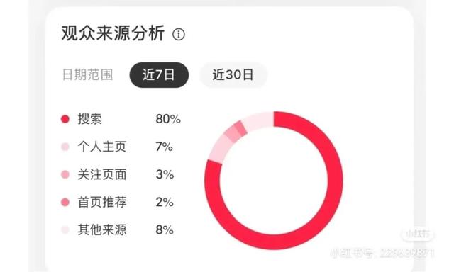 現(xiàn)在抖音可以看到訪客記錄嗎怎么關(guān)閉，抖音可以看到訪客記錄嗎不點贊？