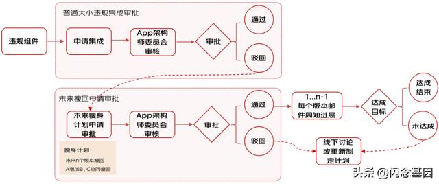 京東下載并安裝，京東購物官網(wǎng)免費下載？