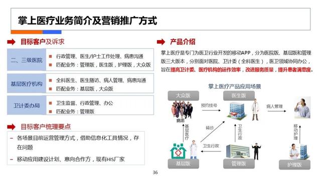 互聯(lián)網(wǎng)醫(yī)療計劃書，在線醫(yī)療商業(yè)計劃書？