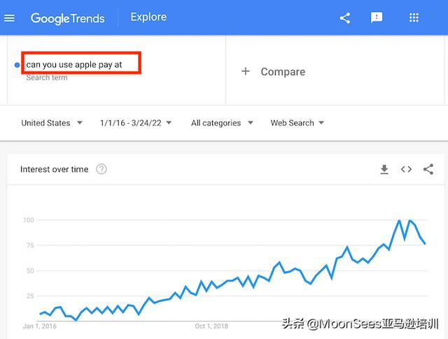 電商網(wǎng)站推廣，電商網(wǎng)站推廣招聘？