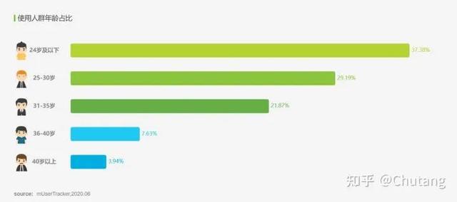 現(xiàn)在抖音可以看到訪客記錄嗎怎么關(guān)閉，抖音可以看到訪客記錄嗎不點贊？