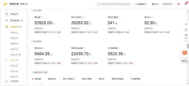 做外賣什么項(xiàng)目最火爆橋頭排骨，做外賣什么項(xiàng)目最火爆橋頭排骨的？
