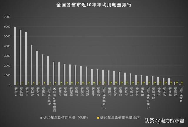 上海電費(fèi)多少錢一度2019（上海電費(fèi)多少錢一度谷平）