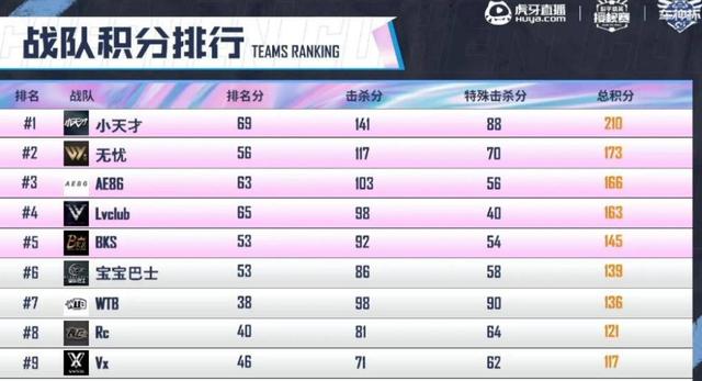 虎牙和平精英直播間，虎牙和平精英直播間觀看？